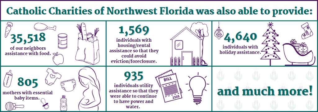 fy22 assistance provided infographic fy22 assistance provided infographic