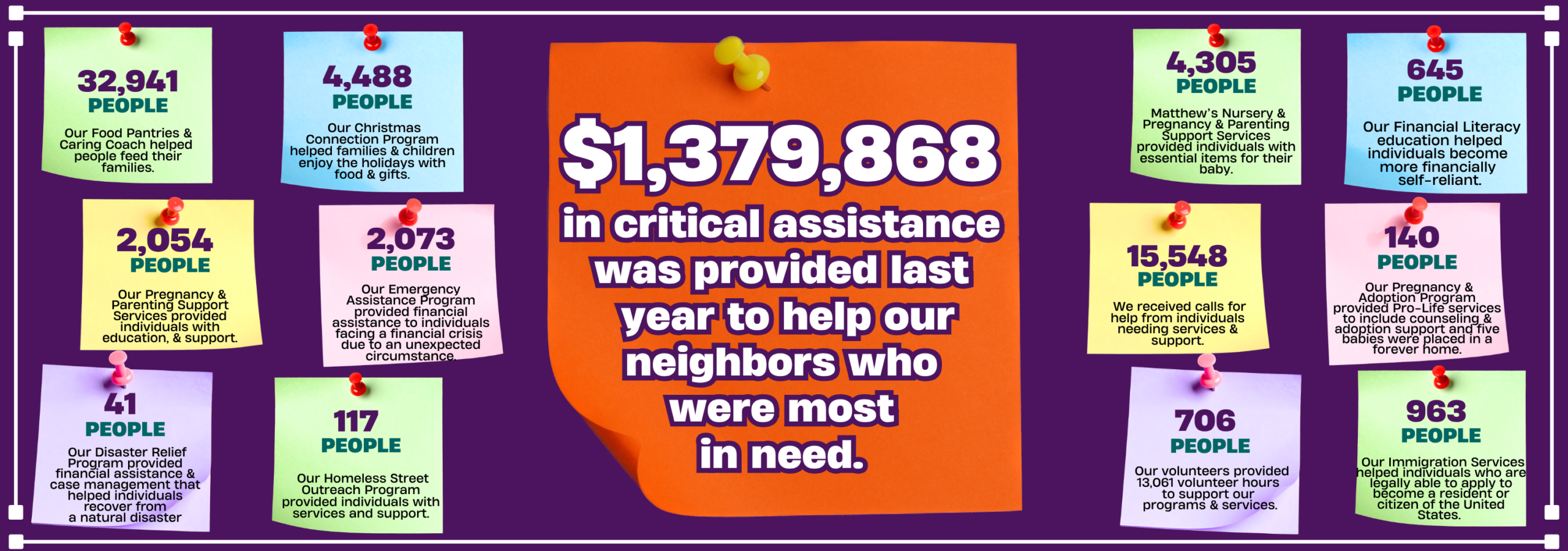 FY 27 - 2026 CCNWFL #'s served website front page image